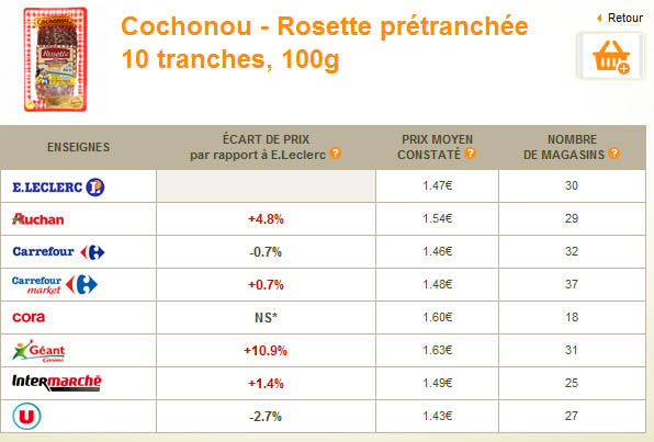 Cochonou - E.Leclerc