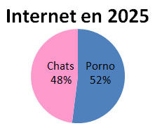 internet porno et lolcats